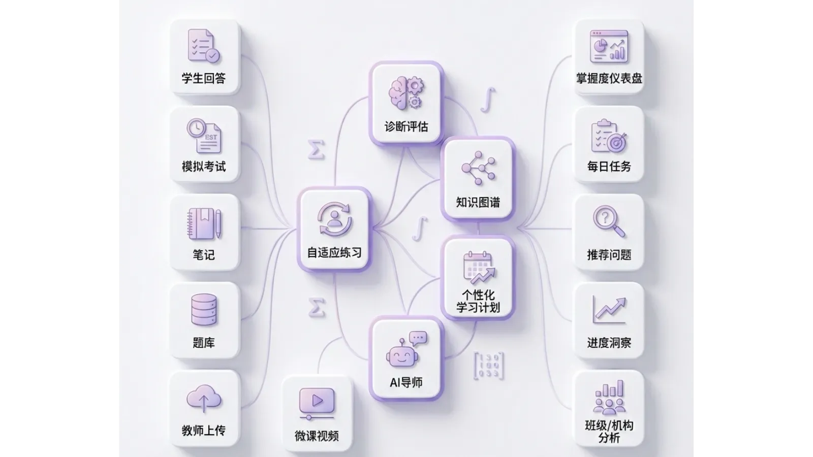 Metmos Math platform ready to start