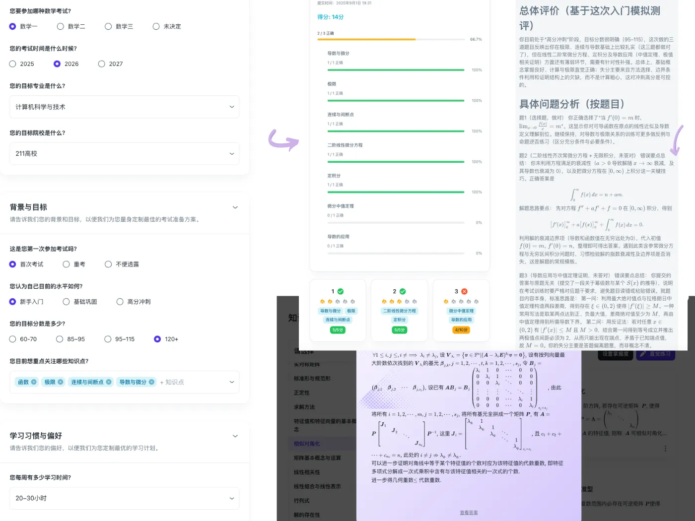 How Metmos Math platform works